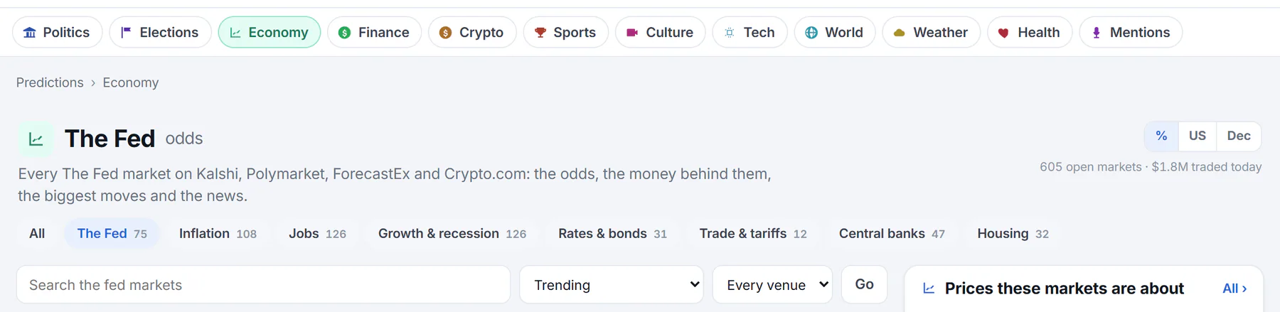 A topic page on Predictions, The Fed under Economy: the topic row, the subtopic chips with their market counts, and the search box, order menu and venue menu above the list of markets